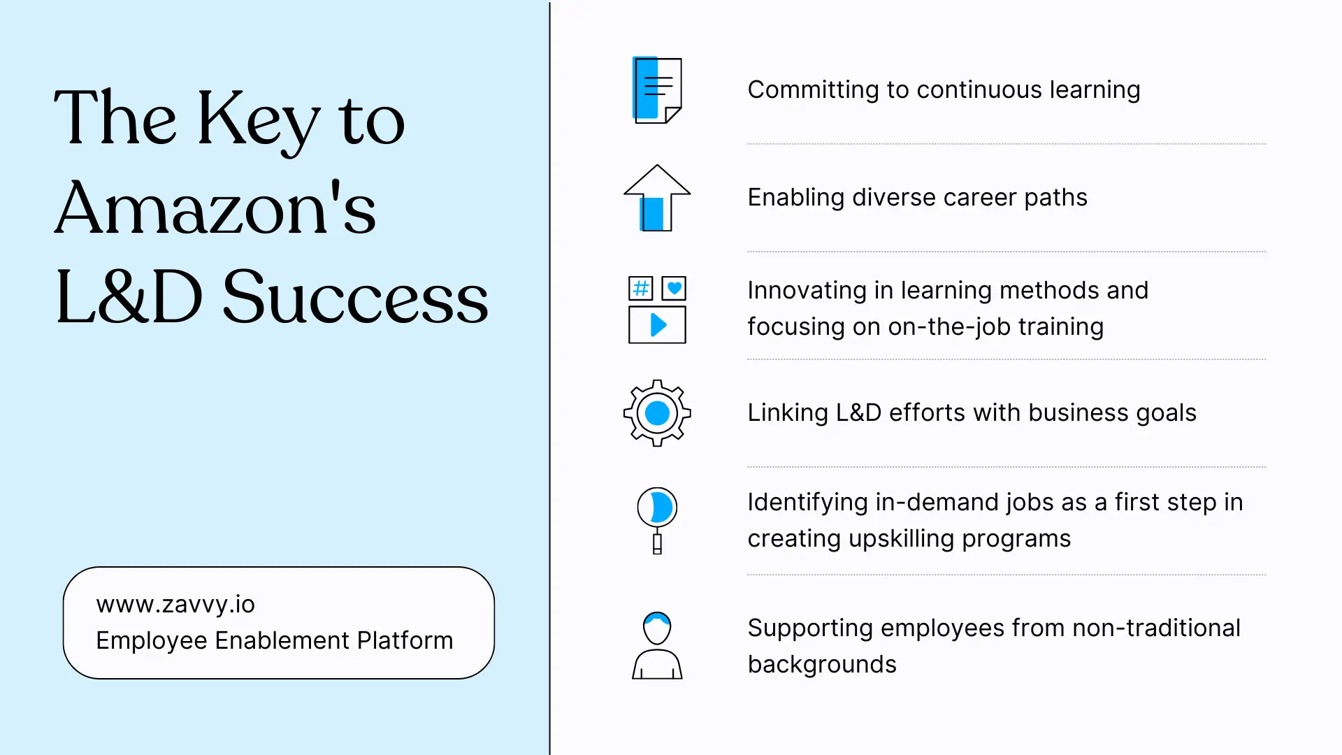 How Does Amazon Enable Training and Development? Pledging Upskilling